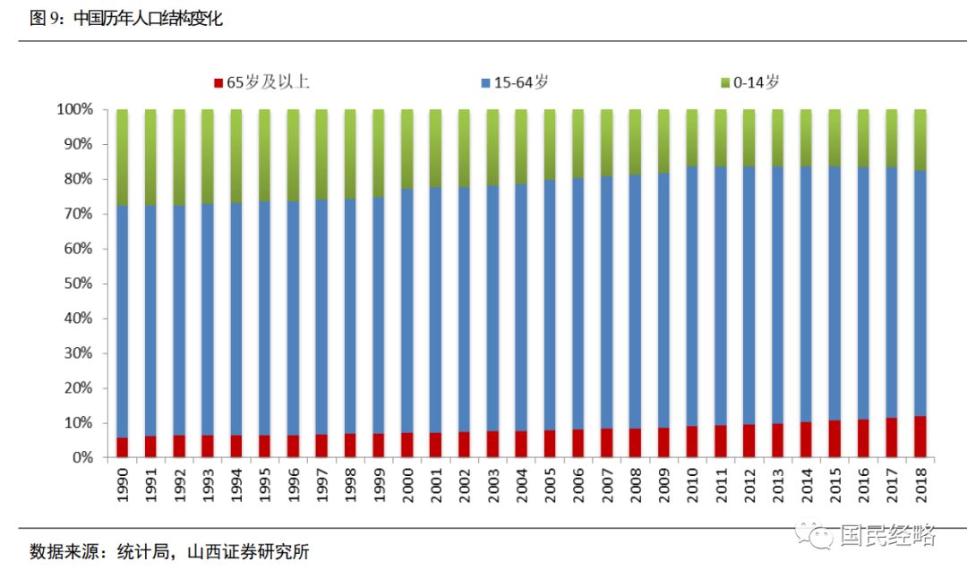 内蒙古人口比例_内蒙古人口分布图