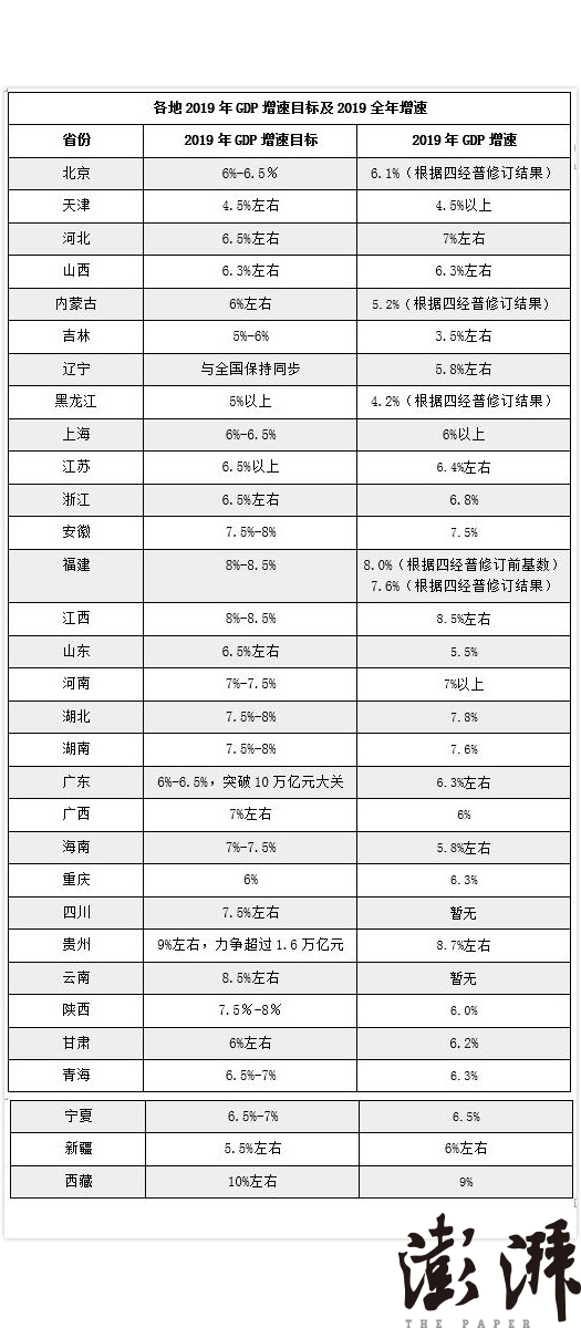 2019江西gdp目标增速_江西gdp数据(2)