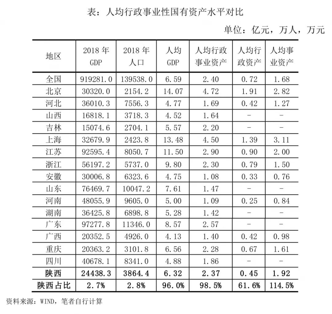 陕西省gdp人均(2)