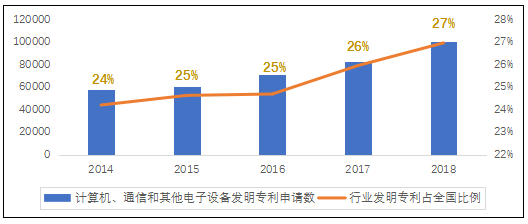 综合发展指数 人口_人口老龄化图片