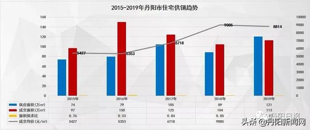 2021年丹阳市gdp(2)