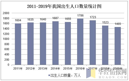 2019年我国的死亡人口是多少_我国有多少近视人口(3)