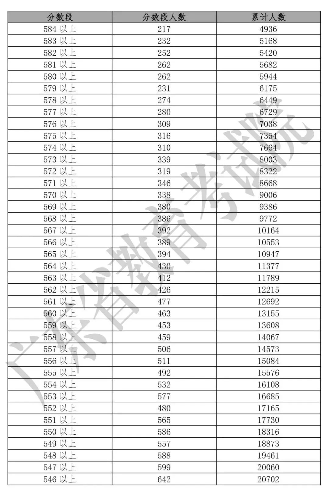 最新最全！期末考成绩公布，孩子在全省能排多少名？这份数据值得所有家长收藏