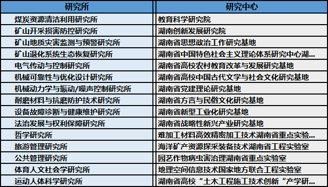 研究院在哪个部门注册资金最多