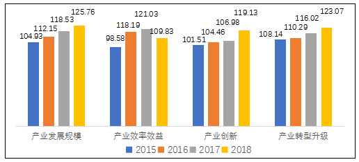 综合发展指数 人口_人口老龄化图片