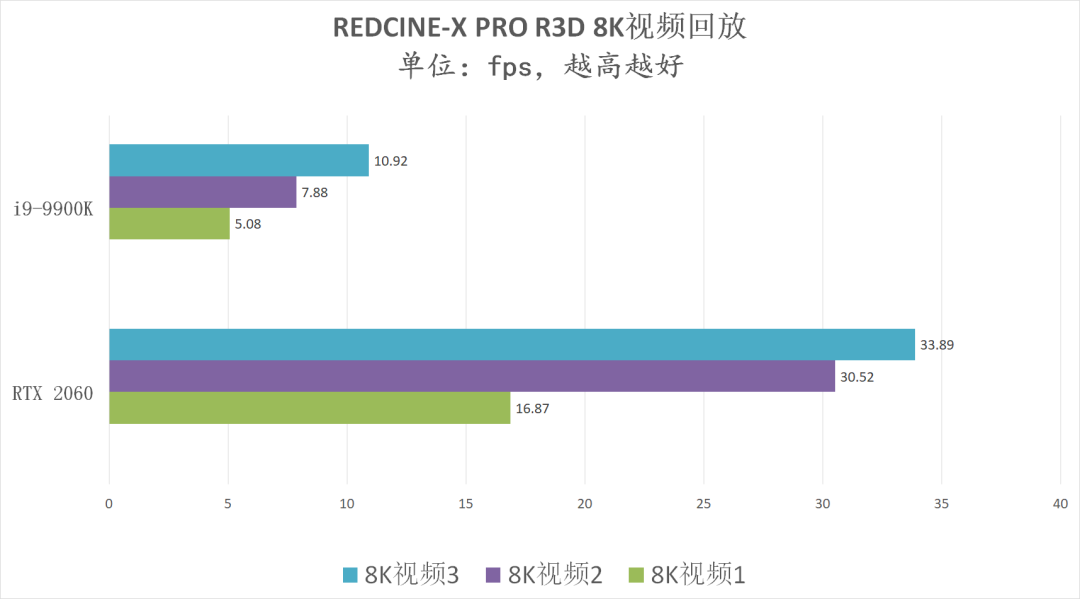 AI與光追加持，PC創作不限速！來看看NVIDIA RTX Studio PC工作性能有多強 遊戲 第15張