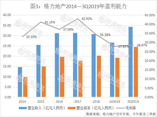 房地产营业收入计不计入gdp_中国哪些地区经济最依赖房地产 重庆房产投资占GDP21