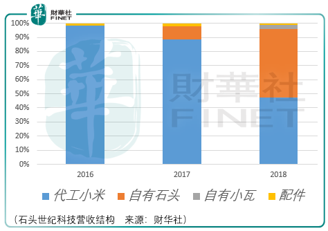 与其正向投资石头世纪科技 不如逆向投资科沃斯 机器人