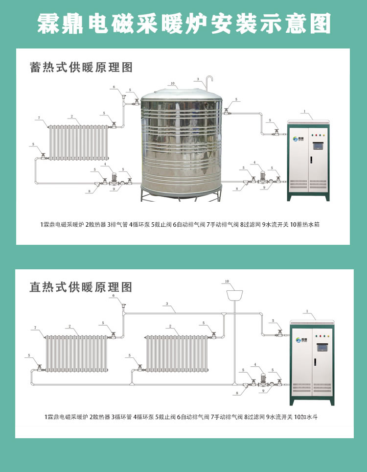 一目了然,直热式,蓄热式电锅炉安装图解