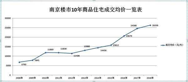 南京人口回流安徽_南京人口分布图(3)