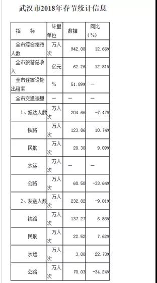 2021武汉常住人口_武汉人口增长图(2)