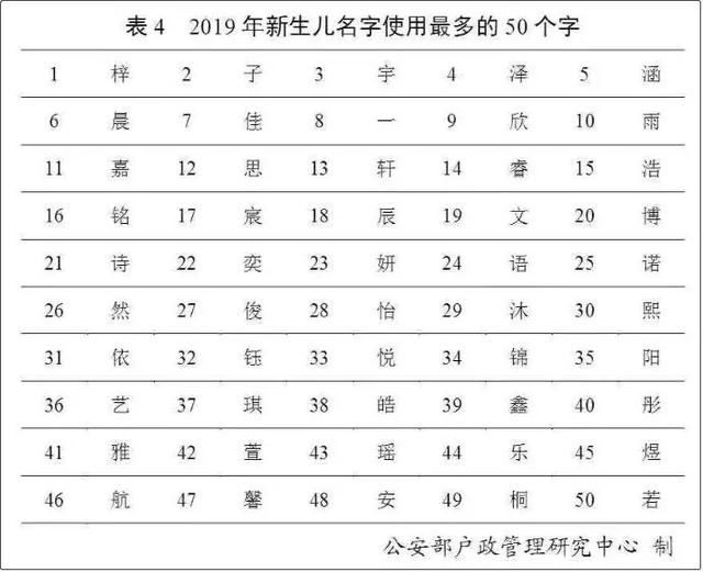 唱姓氏人口排名2019_2021人口普查姓氏排名