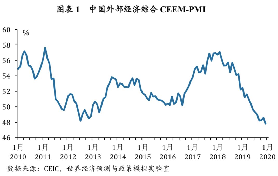 2019年深圳四季度gdp增速_深圳gdp2020(2)