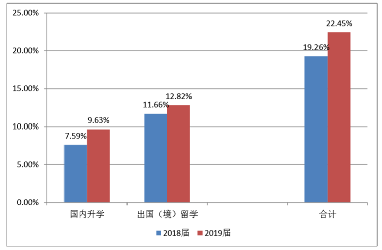 姓待人口的分部_人口老龄化图片(2)