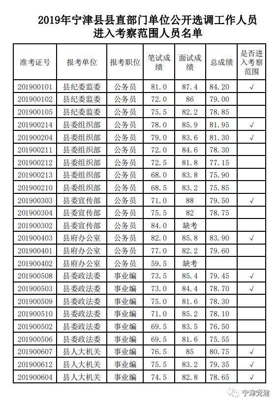 山东宁津人口_曲金鹏山东德州宁津