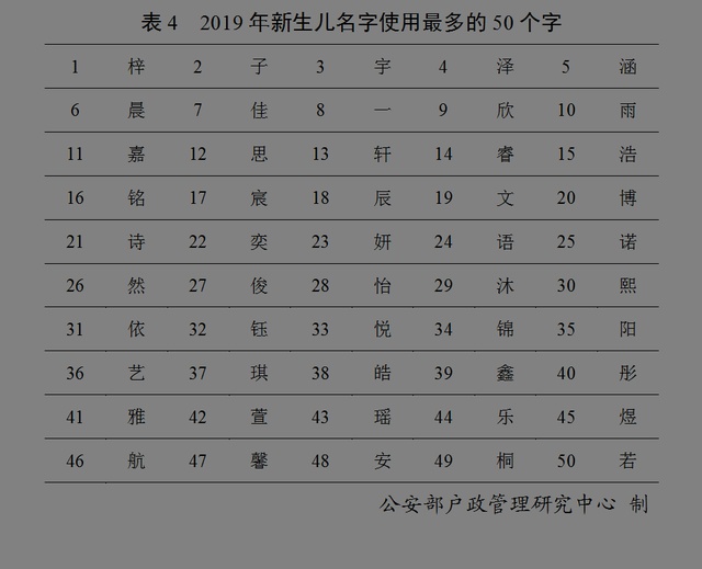 人口最多的复姓_人口老龄化(3)