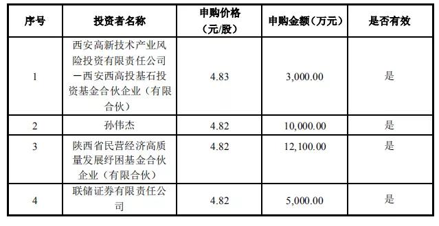 西陶人口数_西条高人图片(3)