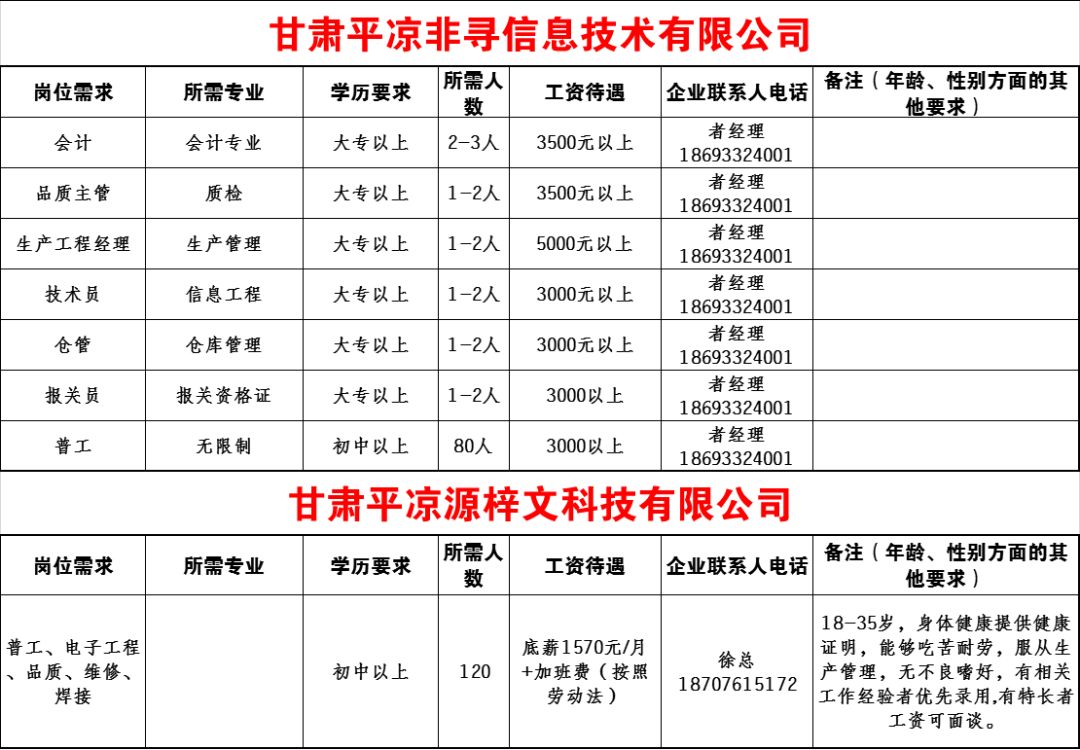 平凉多少人口_一张图告诉你甘肃各市 州 县 区有多少人,看看平凉六县一区哪里