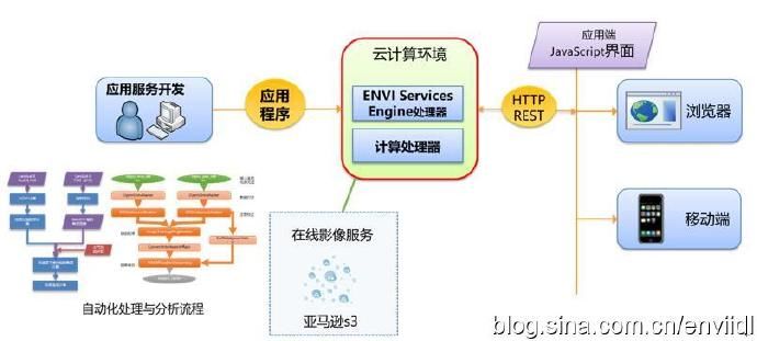 视频网站大数据建设 1020d2faeef5445fb5dd90a7fcff7055.jpeg
