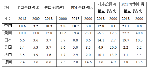 人均资本较少的国家GDP高吗_多省承认GDP注水,跟你投资有大关系吗(2)