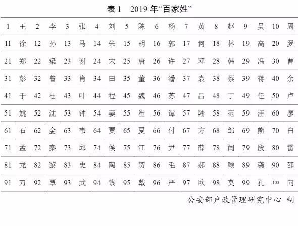 万姓的人口_中国姓氏人口分布图最新揭秘, 看看你的姓氏大本营在哪儿(3)