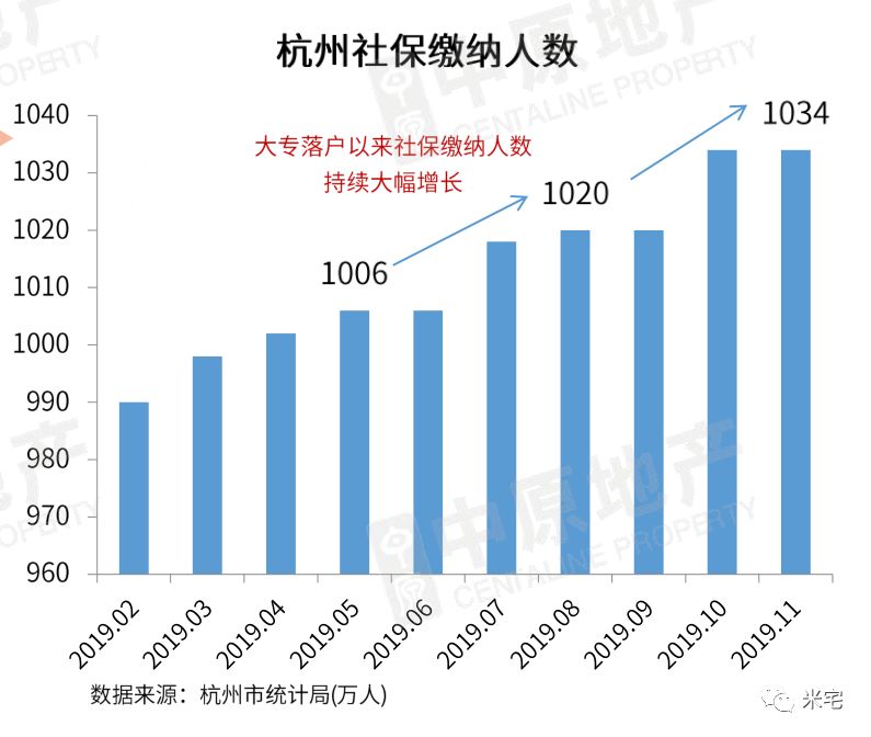 杭州人口流入_杭州楼市现状 人口流入第一,房价如日中天(2)