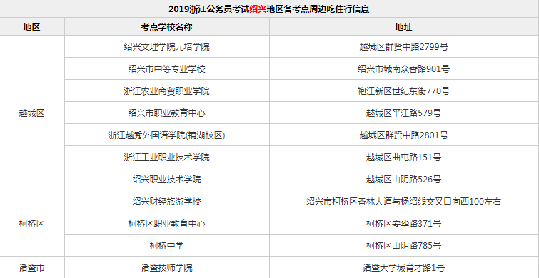 怎么查考试考点在哪里 1c15634c463a4798b854ff3277d995ea.png