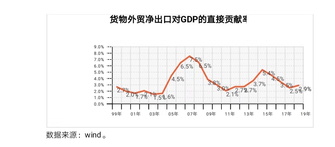 外贸顺差gdp_我国外贸顺差区域来源 演进及启示