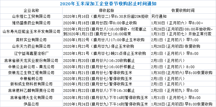 农民自己的粮食计入gdp_粮食生产与农民收入关系的回顾与分析(2)