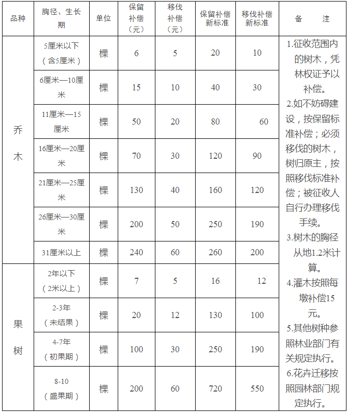 洛阳人口2020多少人口_洛阳伊滨区2020规划图