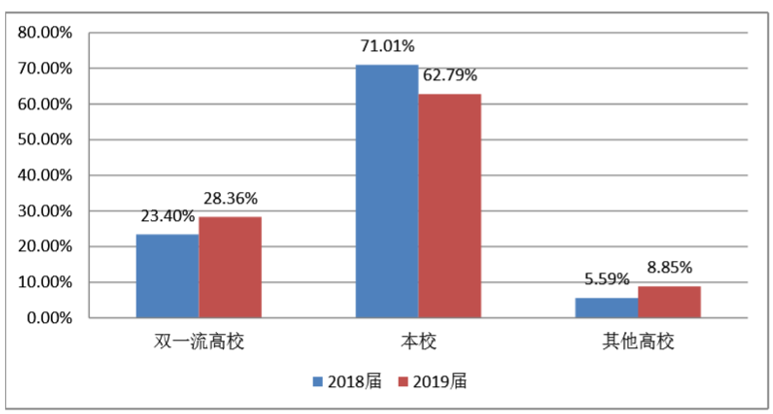 姓待人口的分部_人口老龄化图片(3)