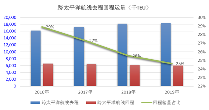 中美2020年gdp