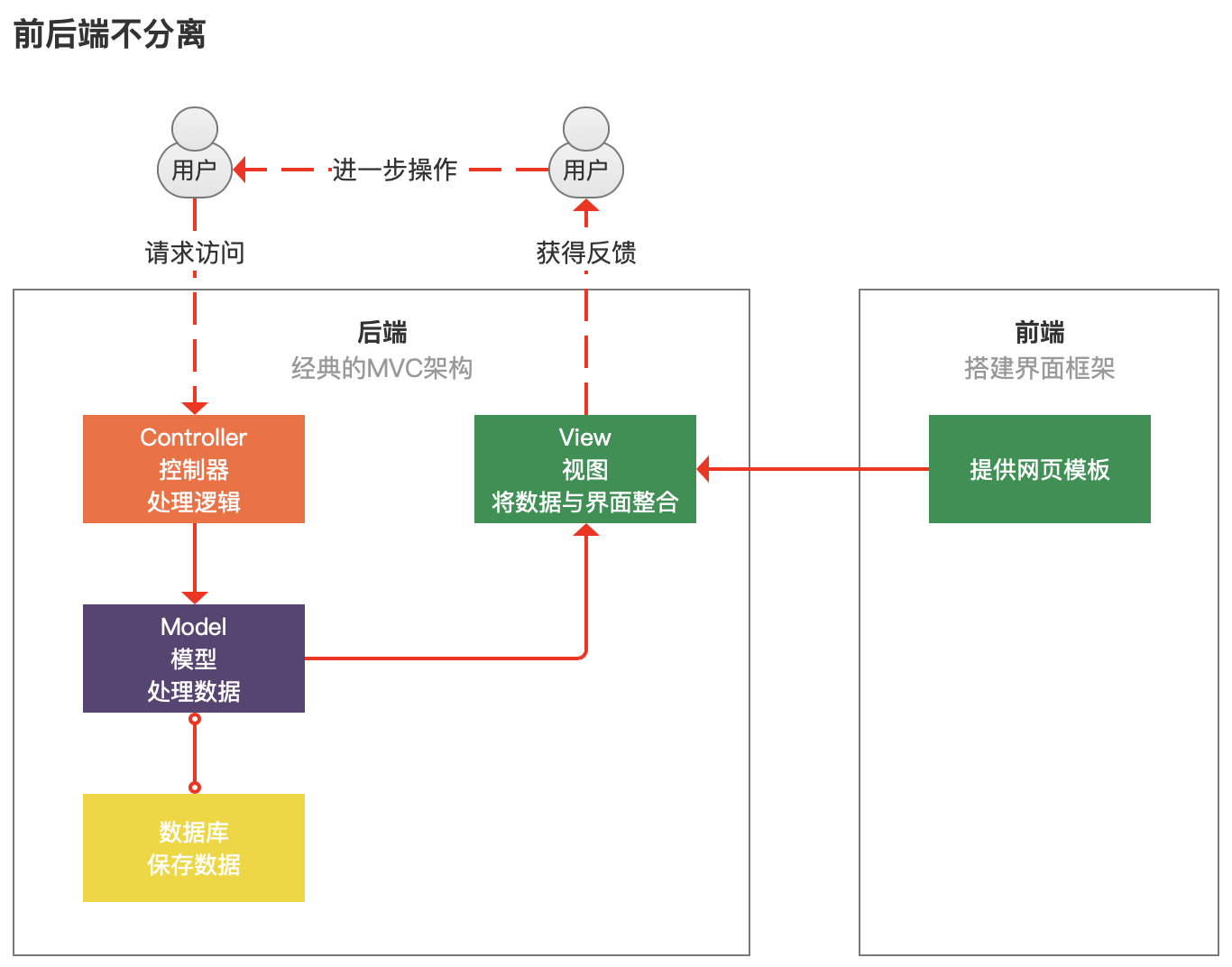 基于R软件GDP的ARIMA模型_建筑模型(3)