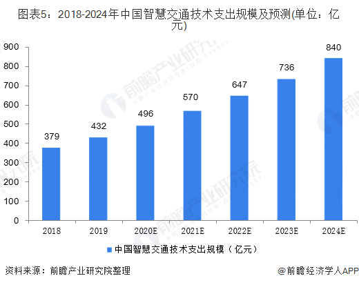 乐昌未来五年gdp预测_2011全国两会热点策划 GDP增长告别8