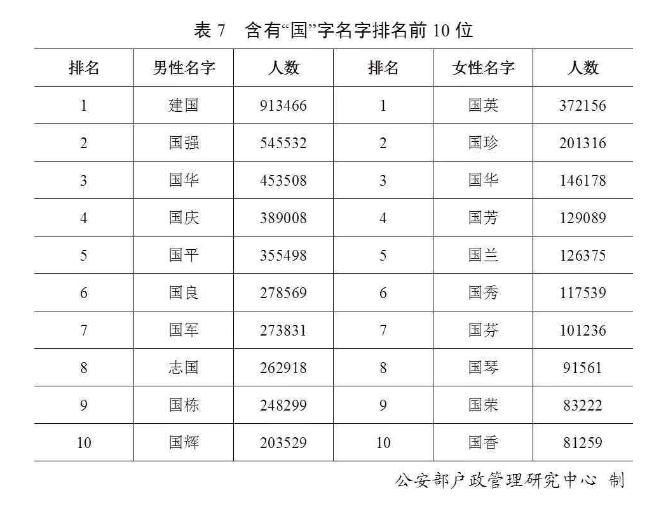 东平巩姓多少人口_巩姓头像图片(3)