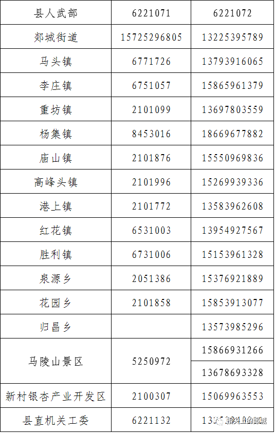 郯城县人口2020_郯城县地图(2)