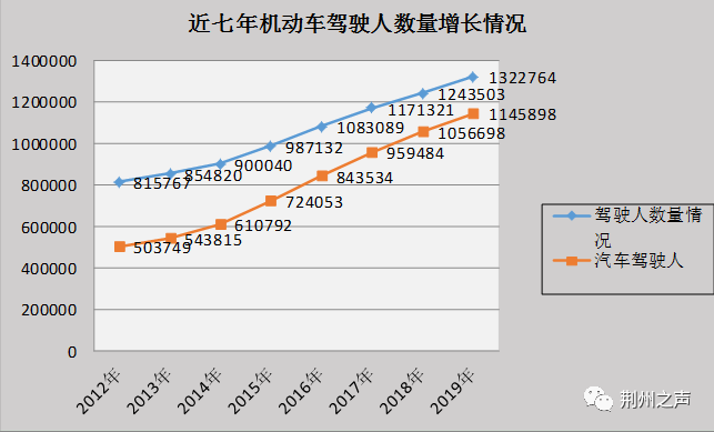 荆州市2019年人口出生率_2013年荆州市导游大赛(2)