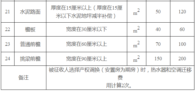 安置房按人口还是面积_人口普查图片(2)