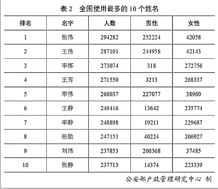 全国兰姓人口_全国一等奖手抄报(3)