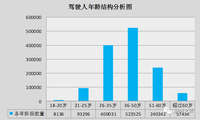 荆州市2019年人口出生率_2013年荆州市导游大赛(3)