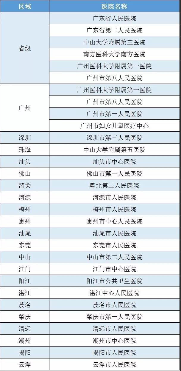 2020年新型肺炎乙类传染病预防措施一览