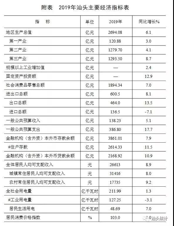 汕头未来三年gdp_创文创出经济发展新动力 汕头上半年GDP增速全省第2