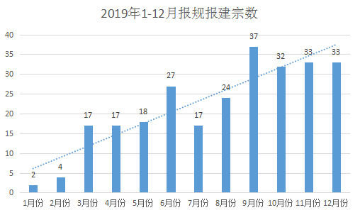 2020年1一9月衡阳GDP_2020年1 9月,邵阳各区县gdp排名,快看你家乡排第几