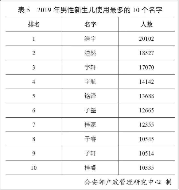 江西姓氏人口排名_中国前300名姓氏人口排名,全国31个省市大姓分布(2)