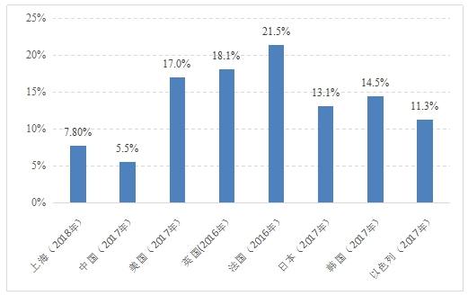 创新能力较强的国家基础研究经费占GDP_广州会输给深圳吗 这项能力差距有点大