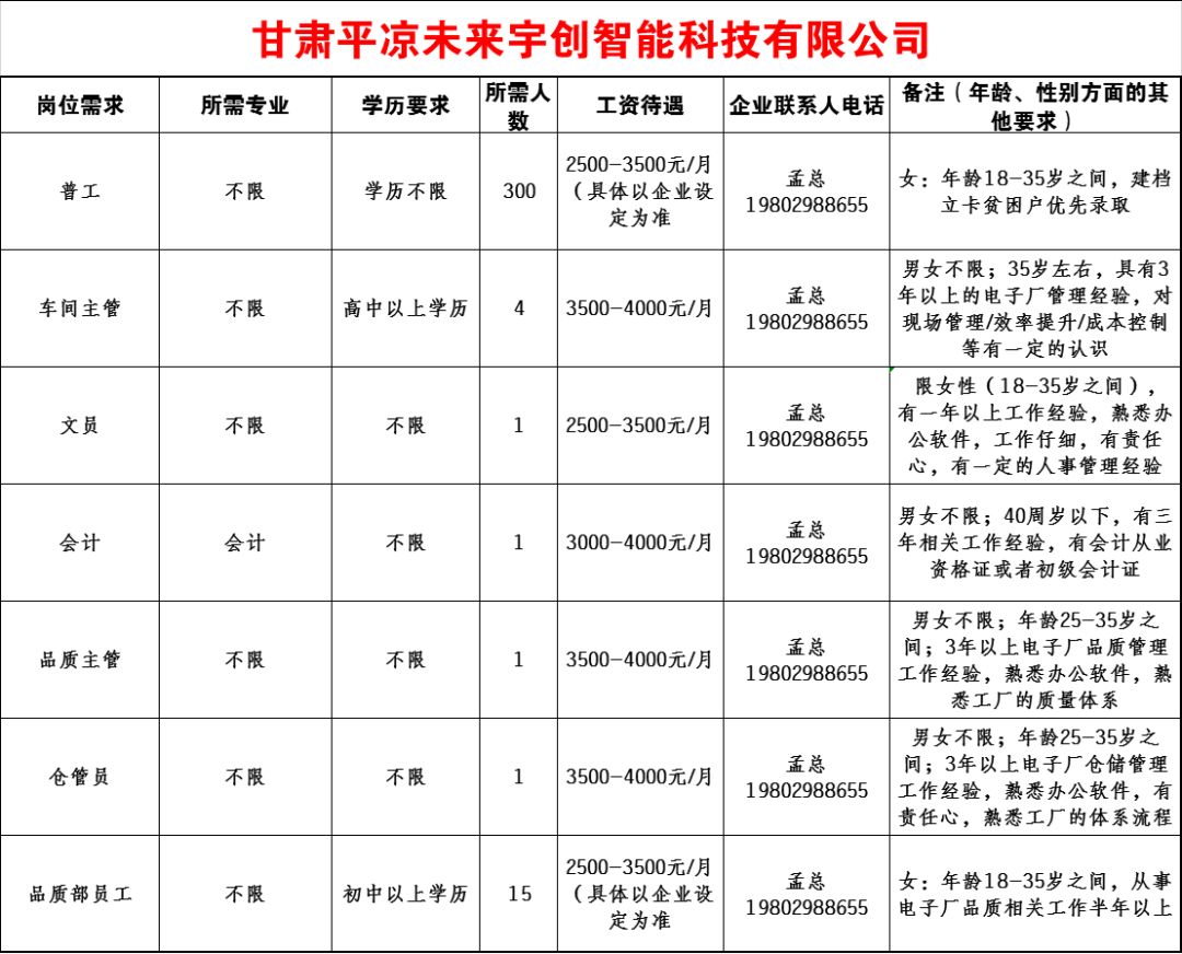 平凉多少人口_一张图告诉你甘肃各市 州 县 区有多少人,看看平凉六县一区哪里(2)