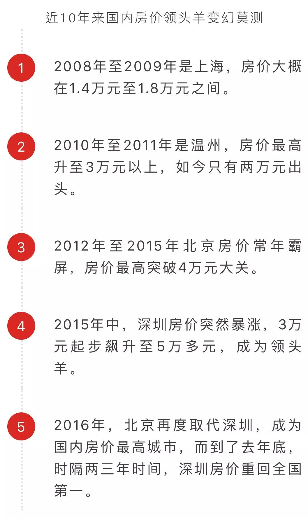 北上广深历年gdp排名2021_北上广深一季度GDP成绩单透露了这些房地产信号(3)