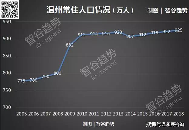 中国人口 下跌_中国人口图片(3)