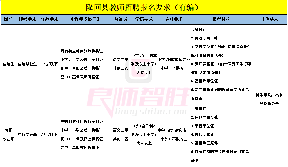 邵阳2020各县gdp_2020邵阳各地区GDP出炉,武冈名义增速第一(3)