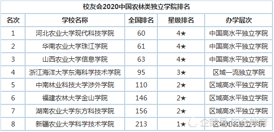 华南农业大学排名_华南农业大学